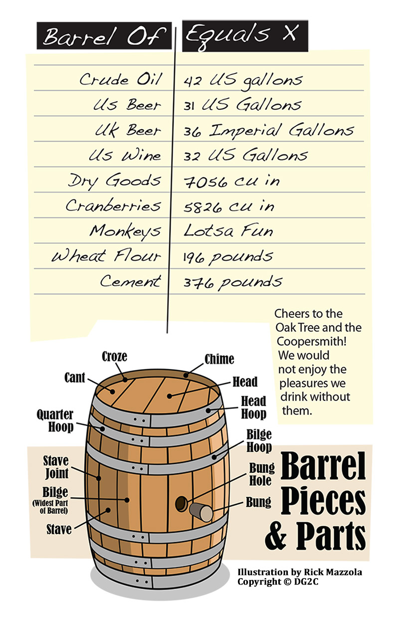 Barrels' New Roles